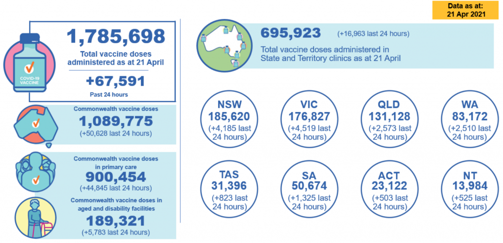 Delayed COVID vaccine rollout causing havoc amongst Australians | Cainz